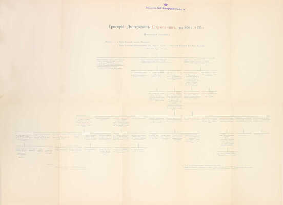 Романов Н.М. Граф Павел Александрович Строганов. (1774–1817). Историческое исследование эпохи императора Александра I. [В 3 т.]. Т. 1–3. СПб.: Экспедиция заготовления гос. бумаг, 1903.